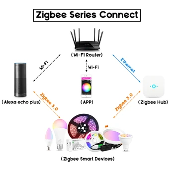 GLEDOPTO Zigbee Smart Home App Kontroles Silti Balta, Auksti Balta Gaisma 9W RGBCCT LED Downlight Guļamistabas, Koridors, Virtuve, Tualete